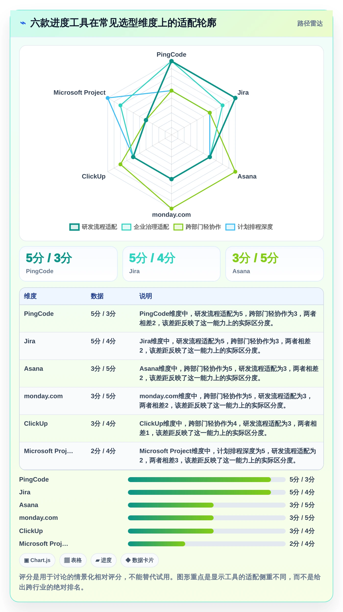 2026年效率王者：6款顶级进度工具全面对比