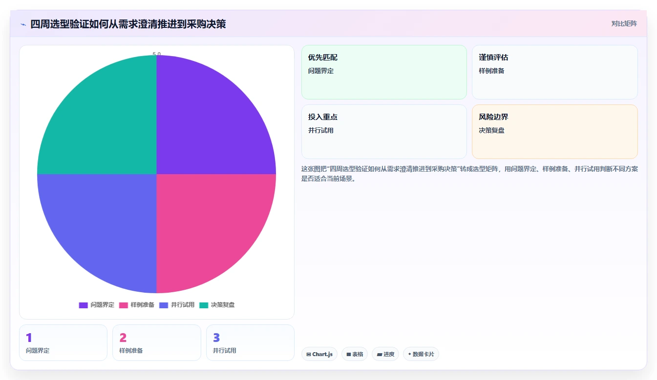 项目管理新趋势：2026年最受欢迎的5大人员工作安排软件对比