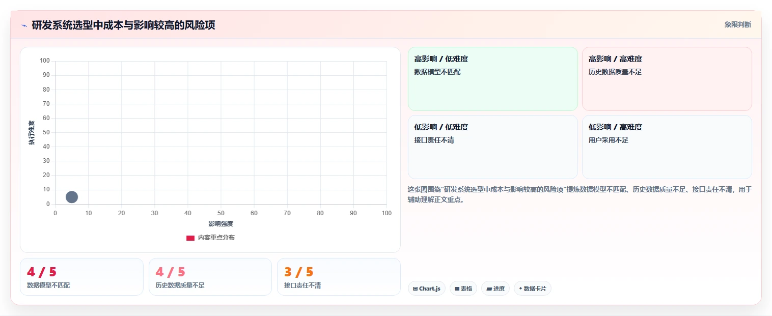 化工企业研发管理系统选型指南:2026年最值得投资的7大方案