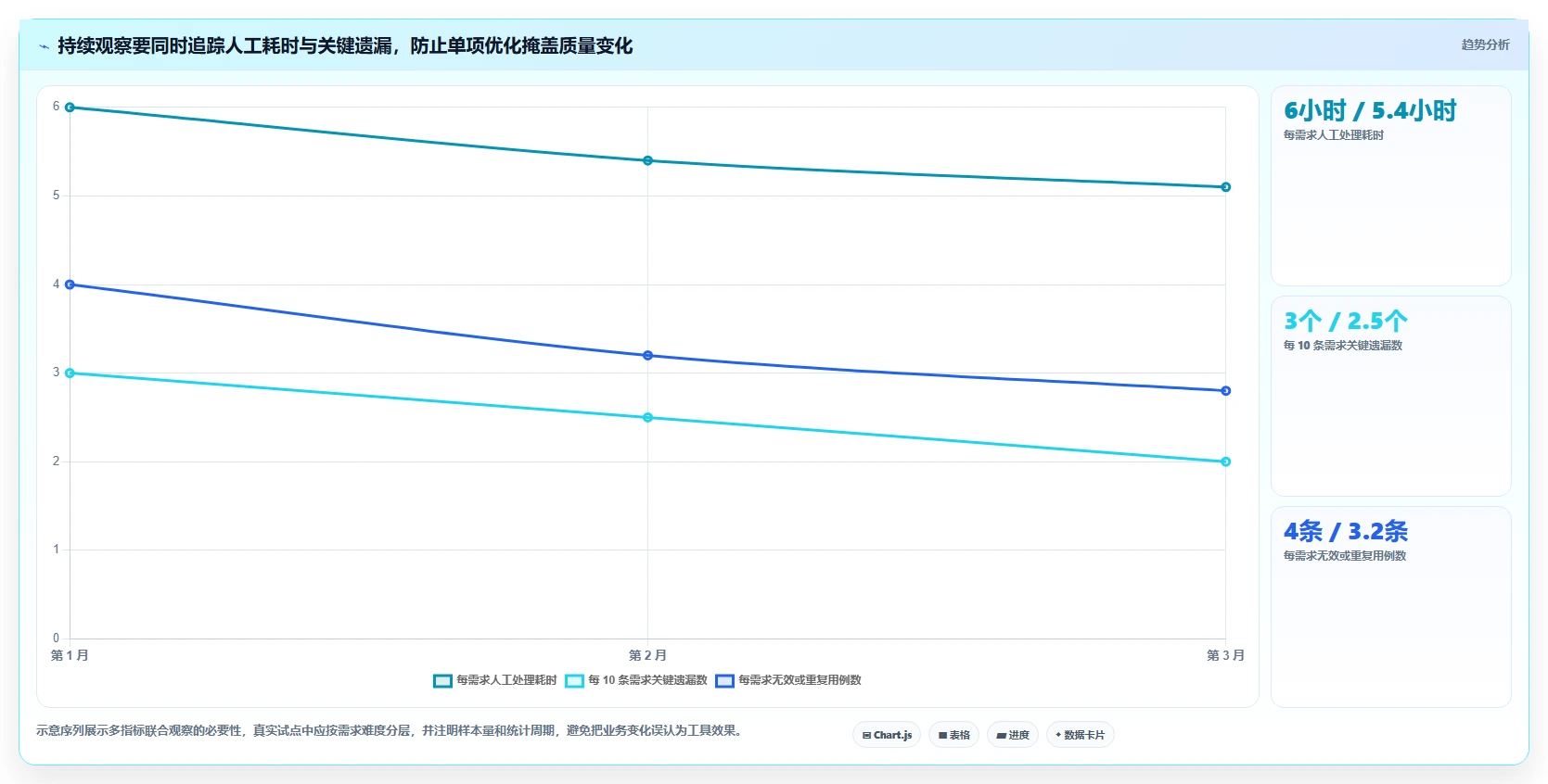 研发团队福音:2026年需求自动生成测试用例工具选型指南