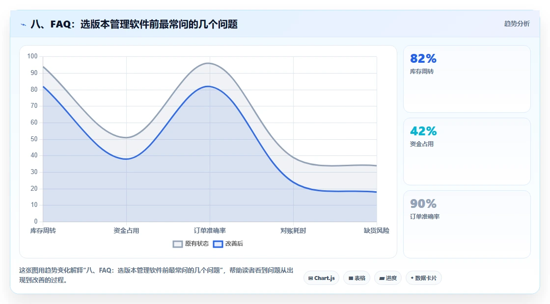 八、FAQ:选版本管理软件前最常问的几个问题