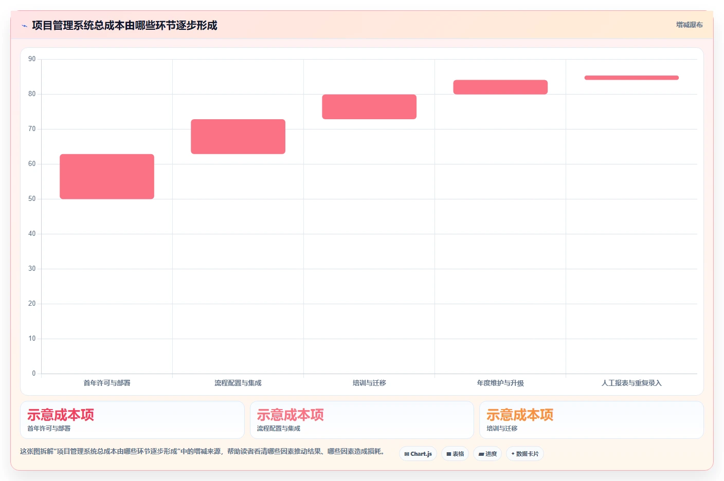 2026年效率之选:6大项目研发管理系统工具对比与推荐
