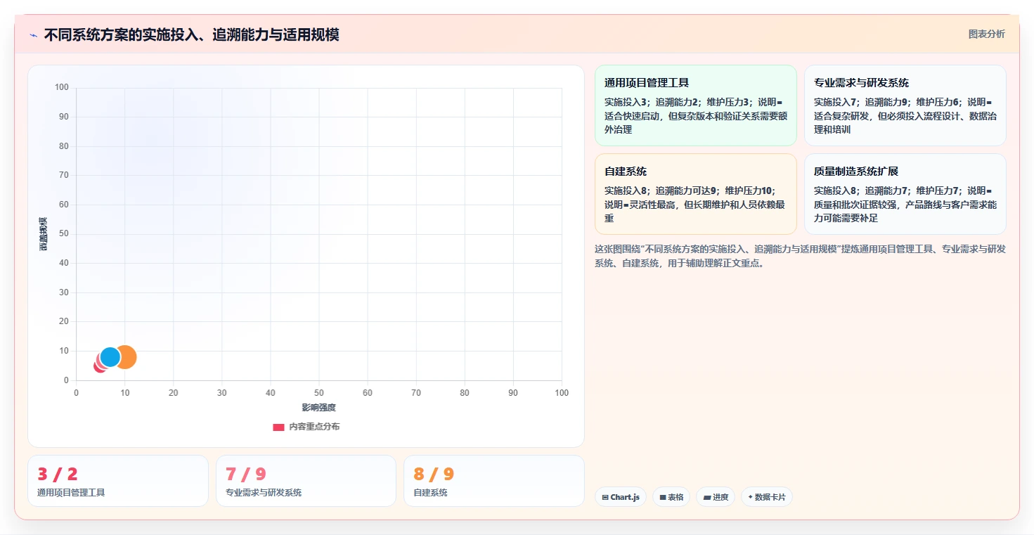 2026半导体行业产品管理系统推荐：如何解决复杂研发选型难题