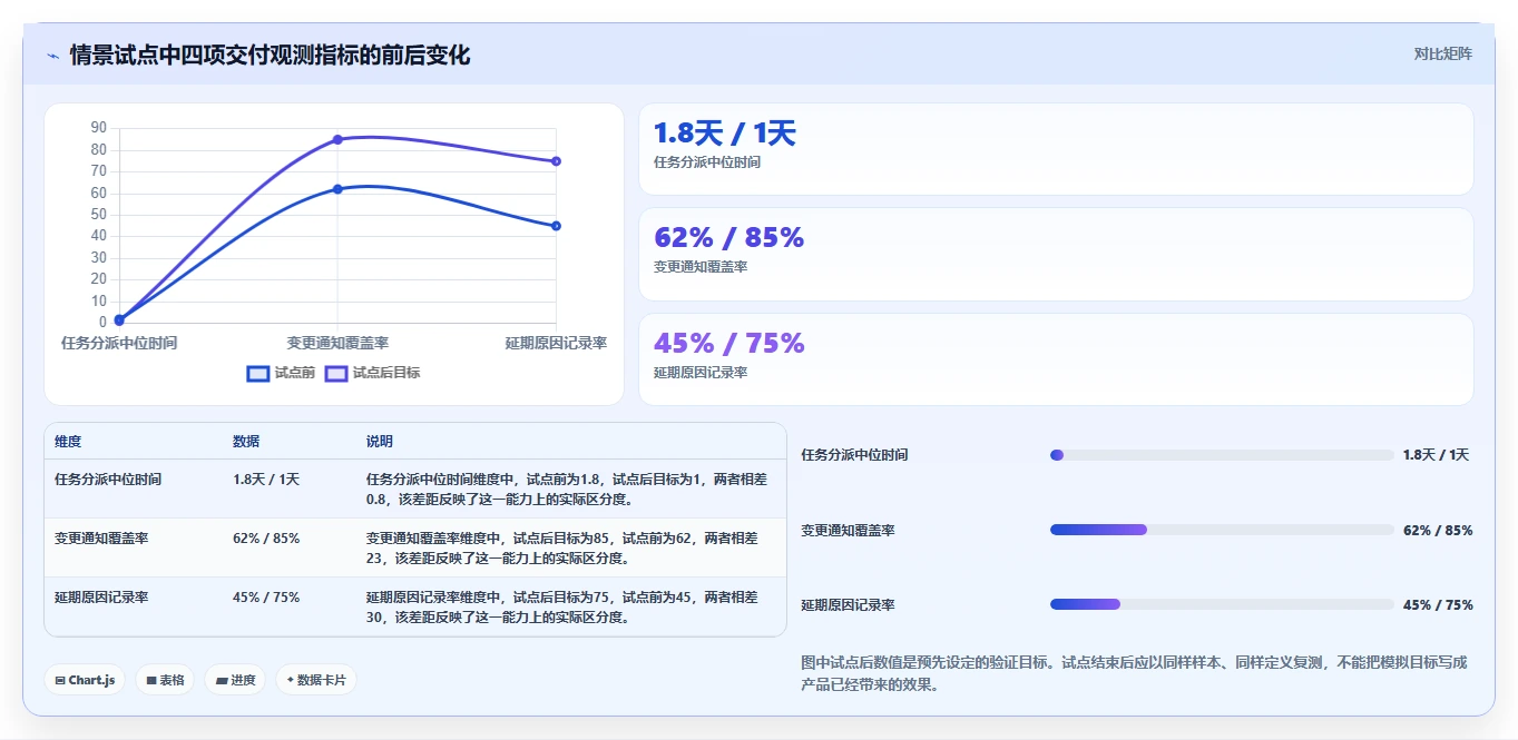 2026年效率之选:7款顶级工作事项跟踪软件全面对比