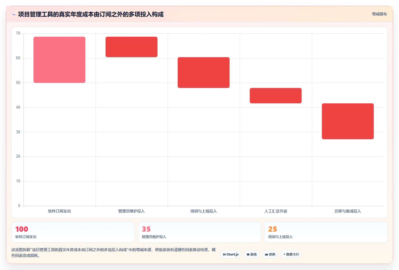 2026年易上手的project管理工具推荐:零基础团队首选测评