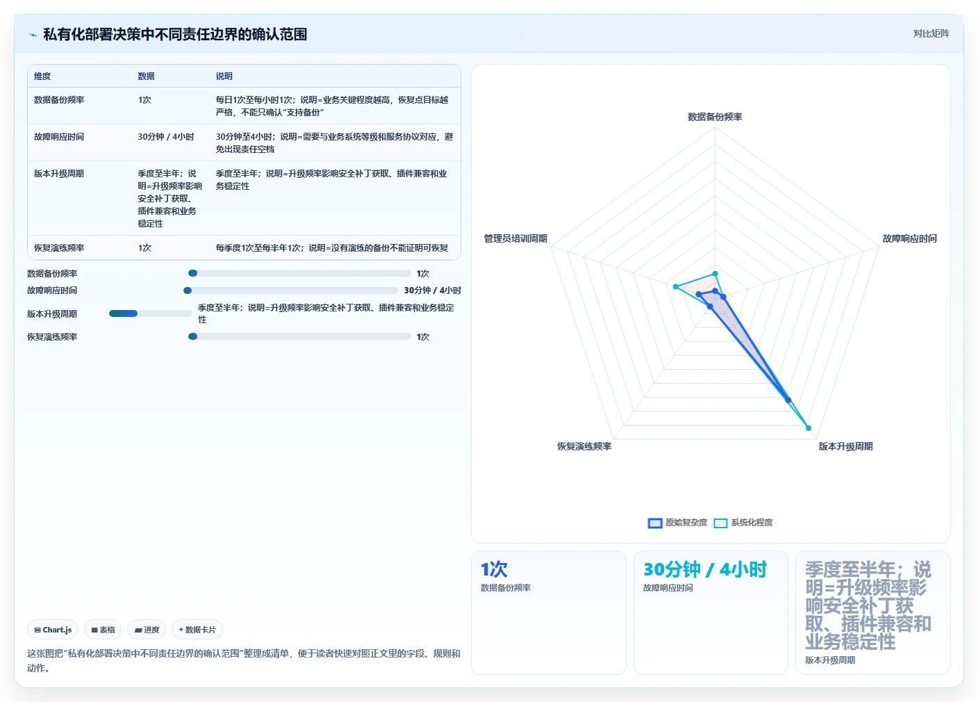 选择困难症?2026年最值得投资的5大项目管理系统demo对比
