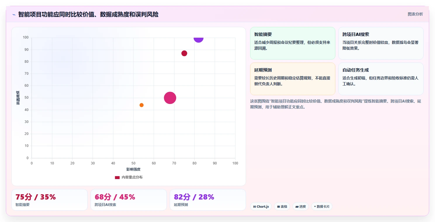 2026项目管理软件排名与选型指南：帮你快速找到适合团队的工具