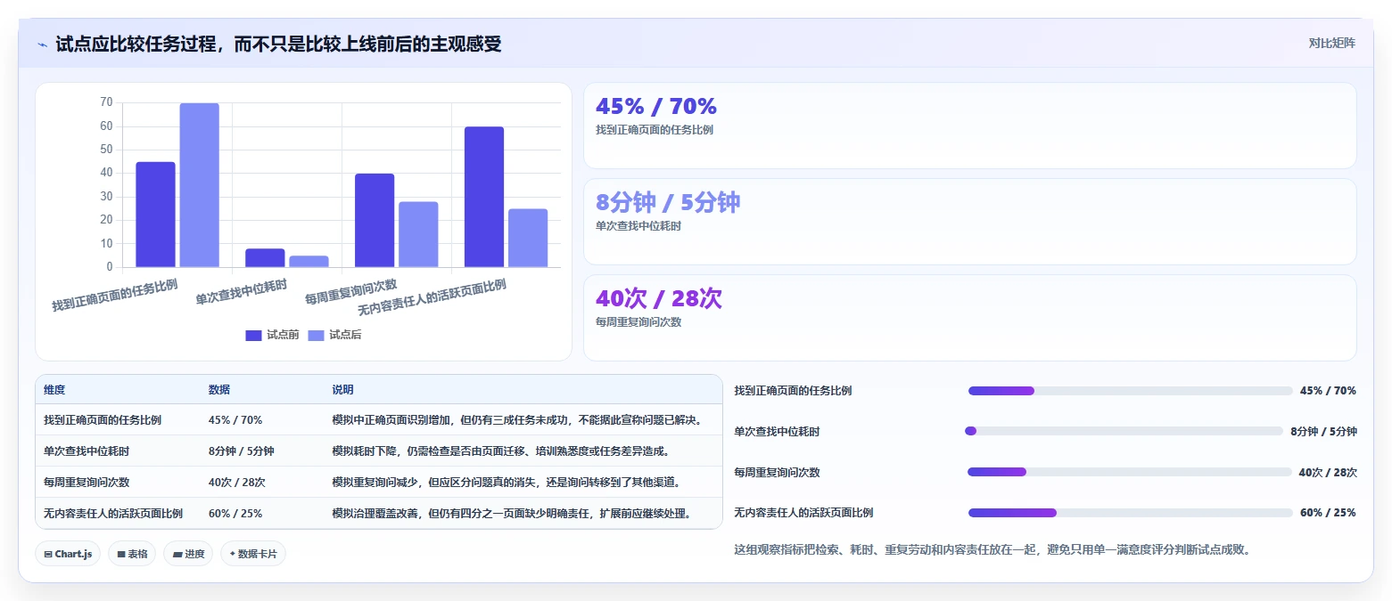 企业知识管理革新:2026年公司搭建wiki工具选型指南