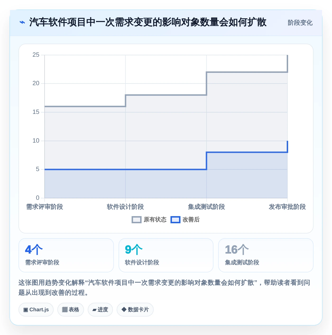 项目经理必看：2026年最值得投资的7大汽车行业软件开发管理平台推荐