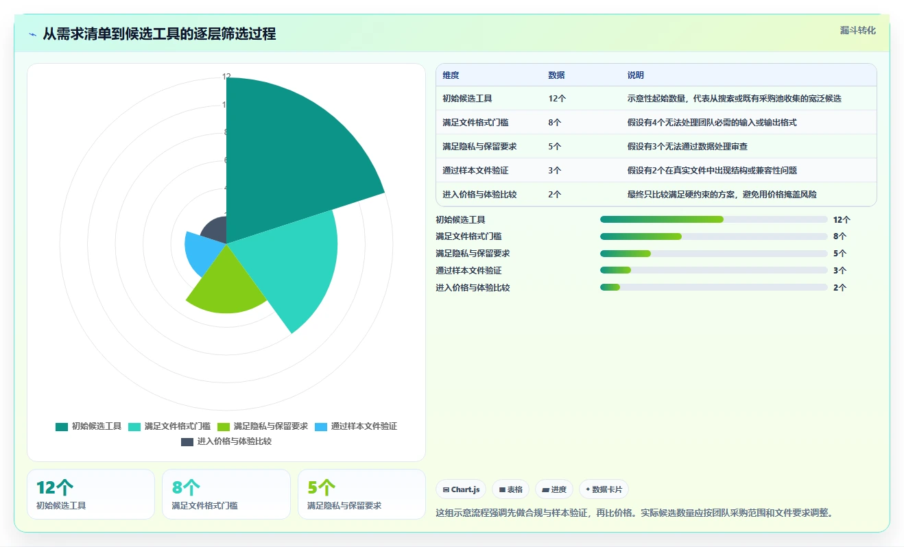 选对工具事半功倍：2026年在线文档合并工具选型指南