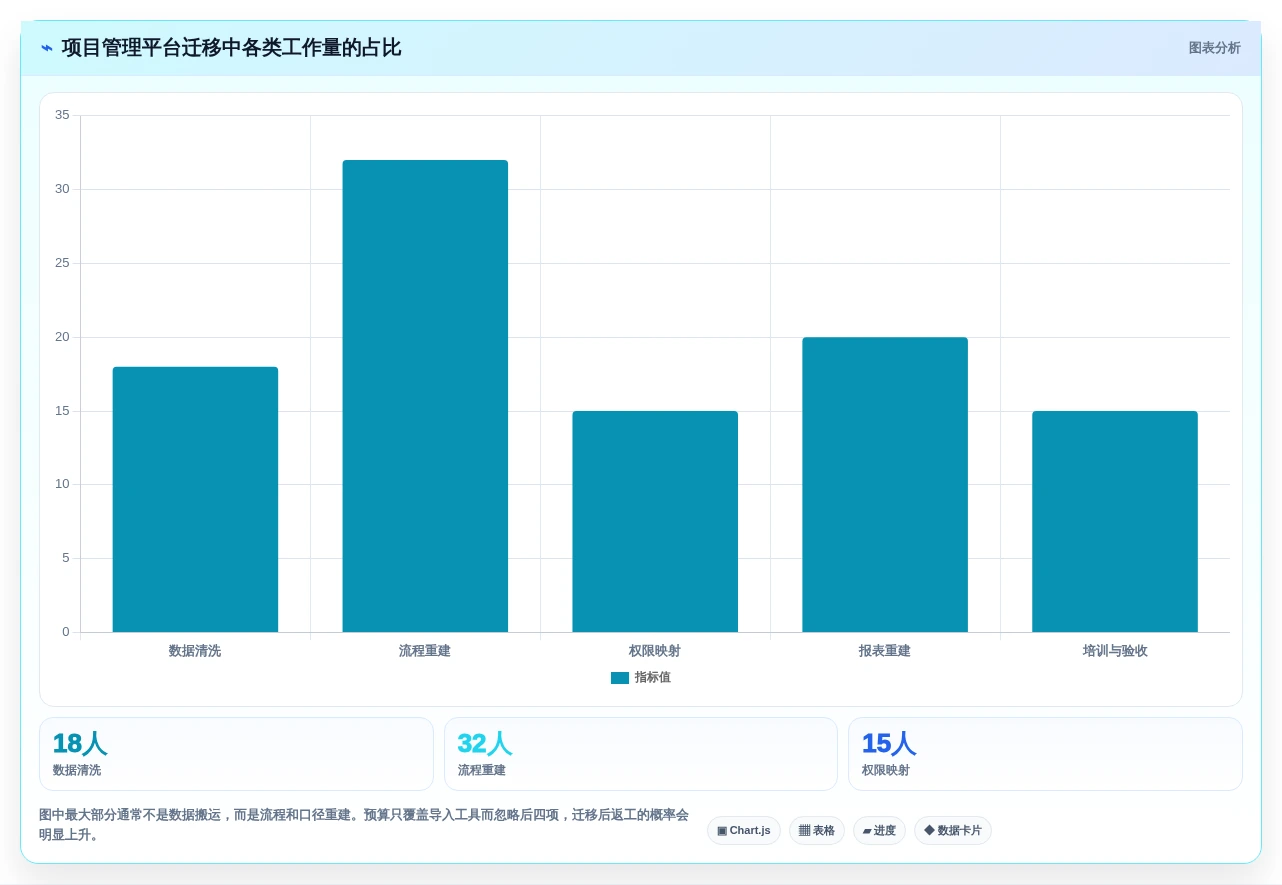 告别Jira！2026年7个备受瞩目的项目管理工具推荐