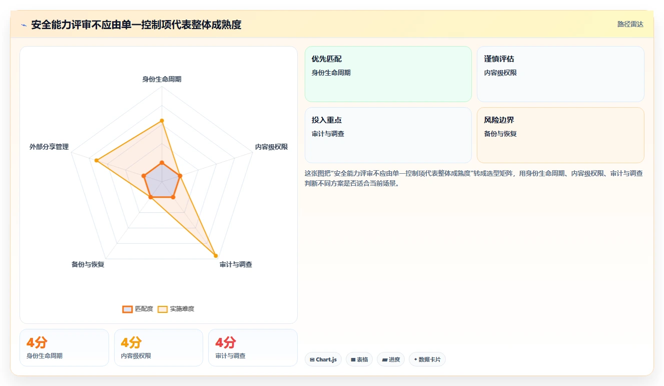 2026年安全的Confluence替代软件选哪款?企业级知识库工具深度测评
