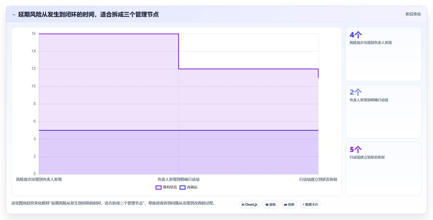 项目管理新趋势:2026年最值得投资的5大进度实时更新软件