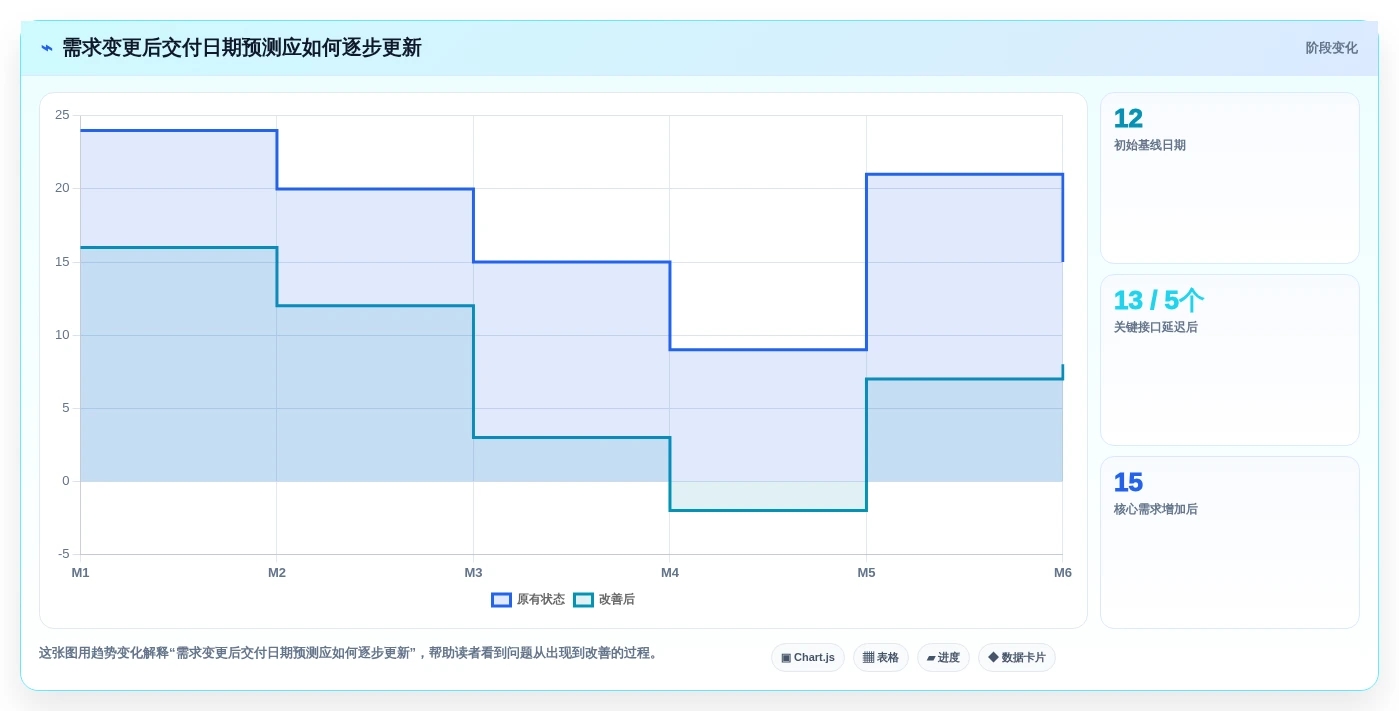 2026年8款主流项目交付排期系统对比：提升交付确定性的选型指南
