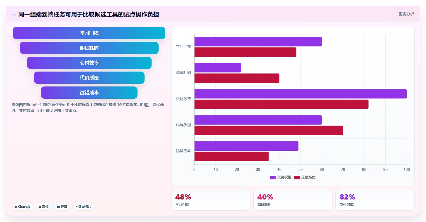 研发团队必备:2026年最值得投资的5款任务协作平台