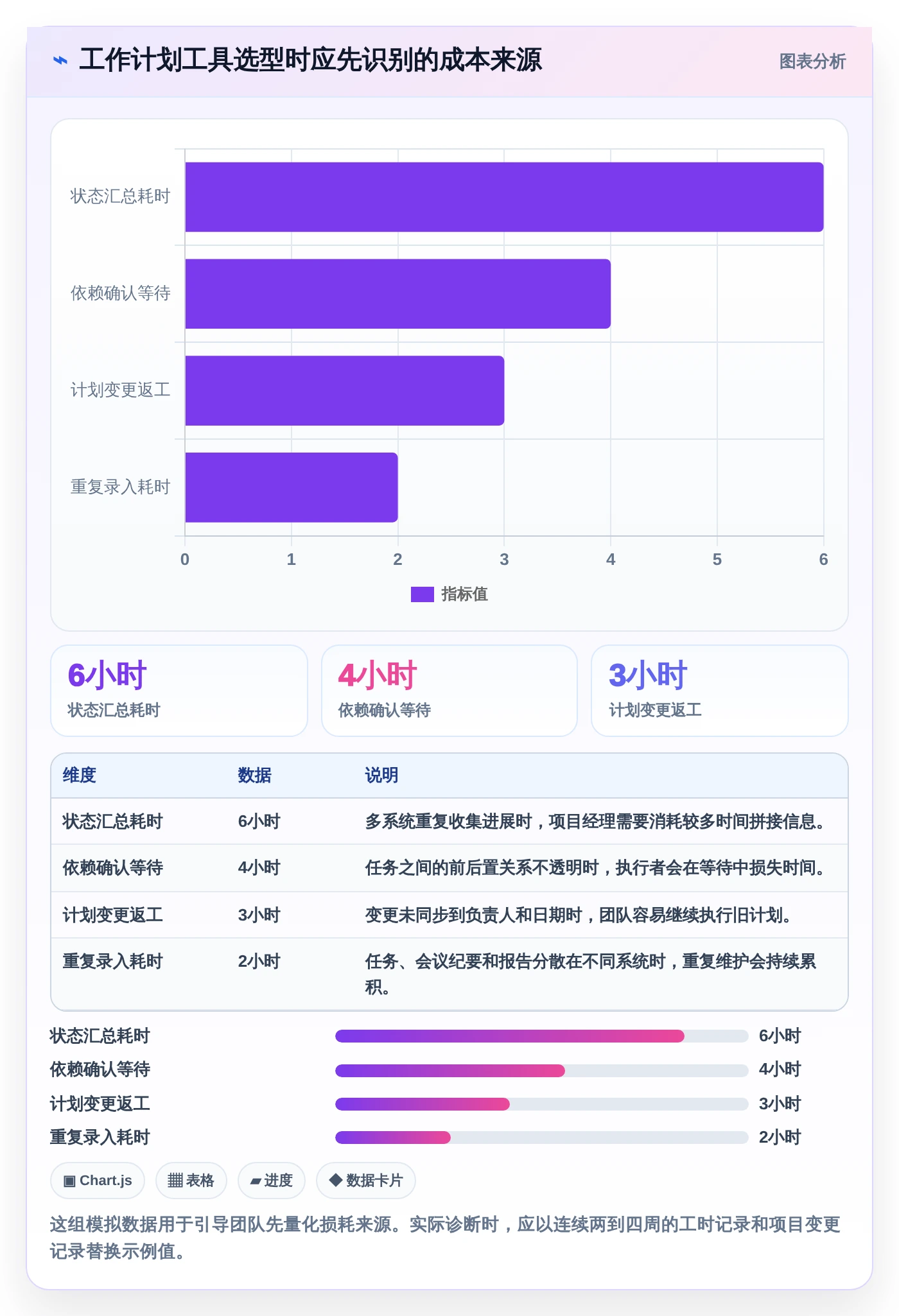 项目管理新风向：2026年最受欢迎的5大工作计划类软件工具