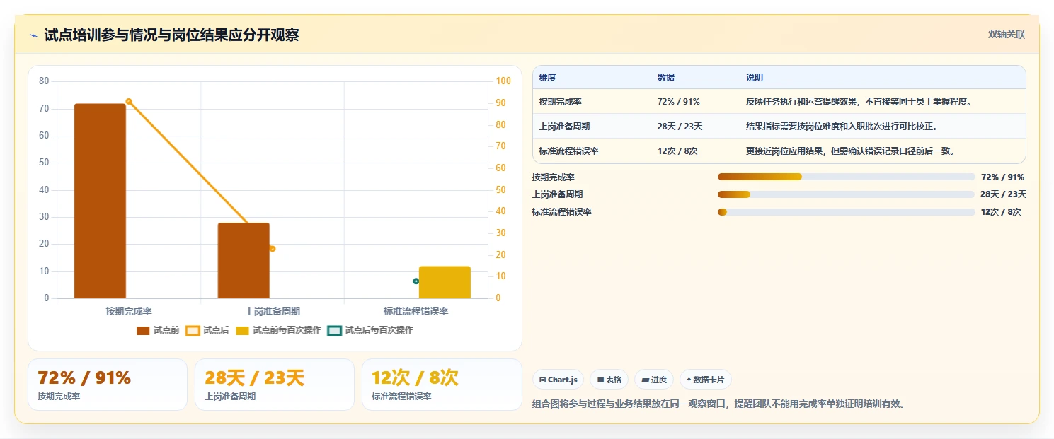企业培训必备:2026年度7款热门学习管理工具推荐