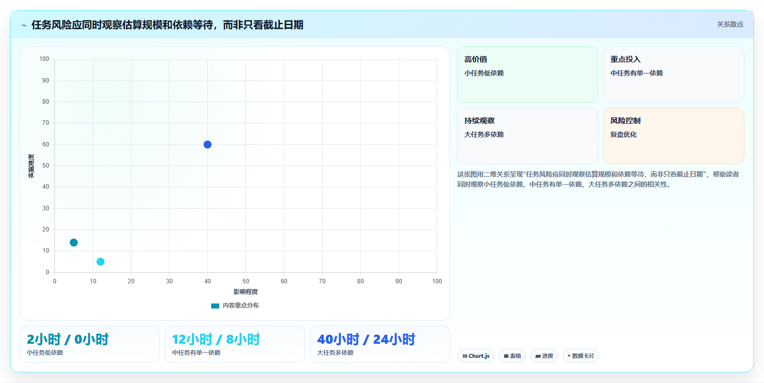 项目经理必读:2026年最受欢迎的5款工作内容分配软件深度对比