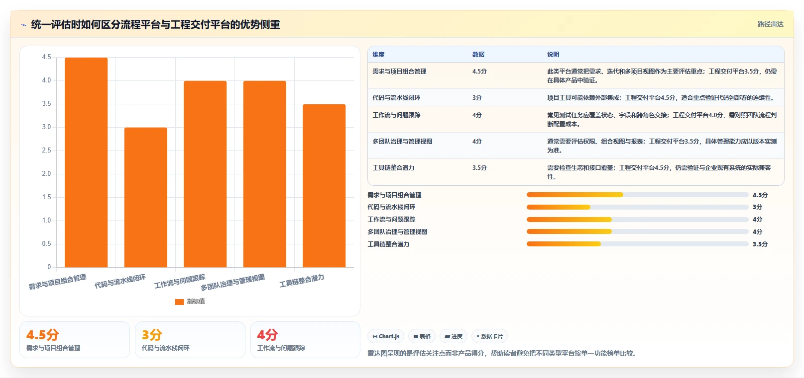 2026年研发项目管理平台选型指南:6款企业级工具对比分析