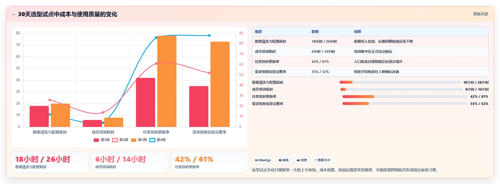 2026年效率之选:6大协作任务软件工具深度对比