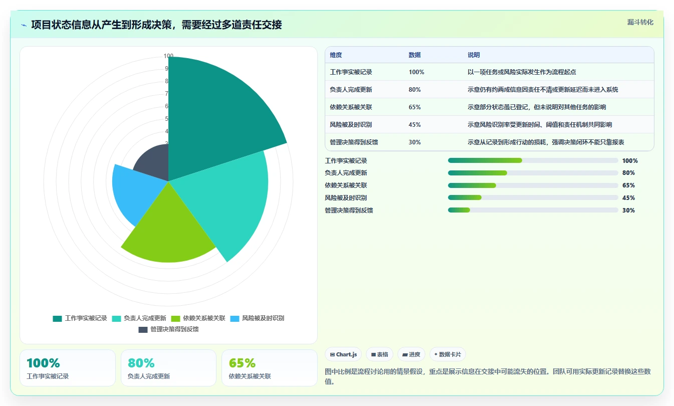 2026年项目管理效率大提升:6款顶级项目管理跟踪工具深度对比