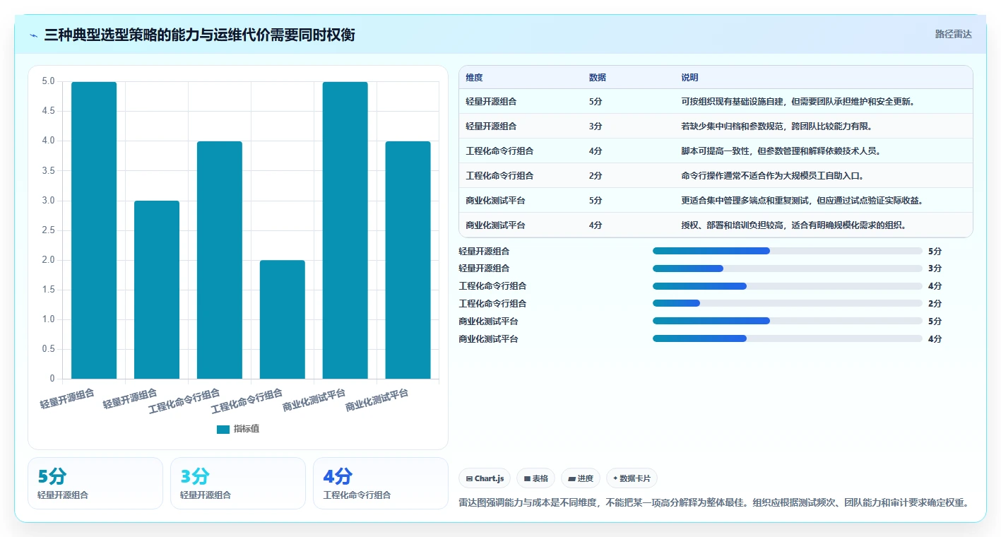 IT管理者必读:2026年内网测速工具选型攻略,8款热门产品深度评测