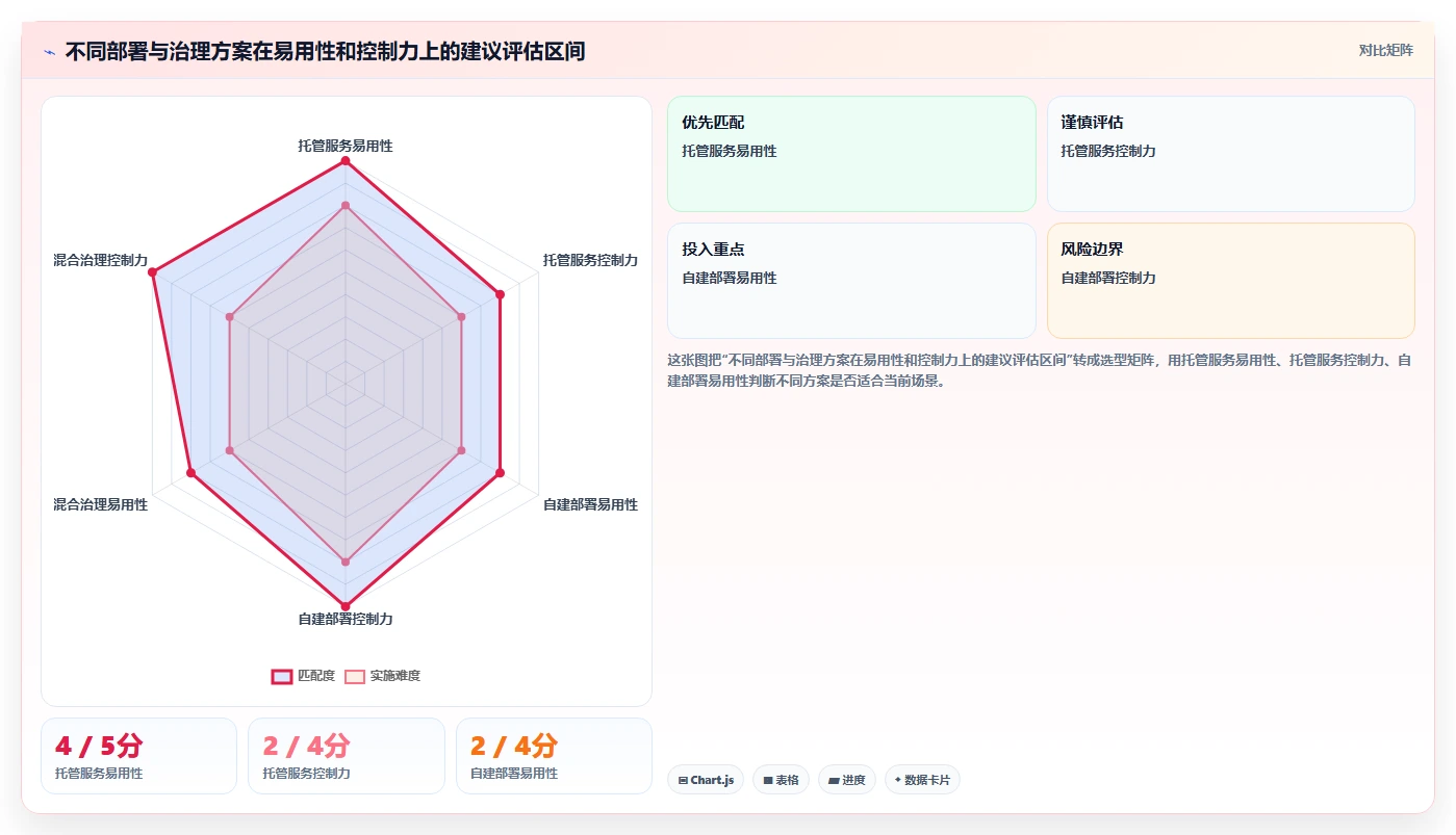 从新手到专家:2026年wiki类软件选型完全指南