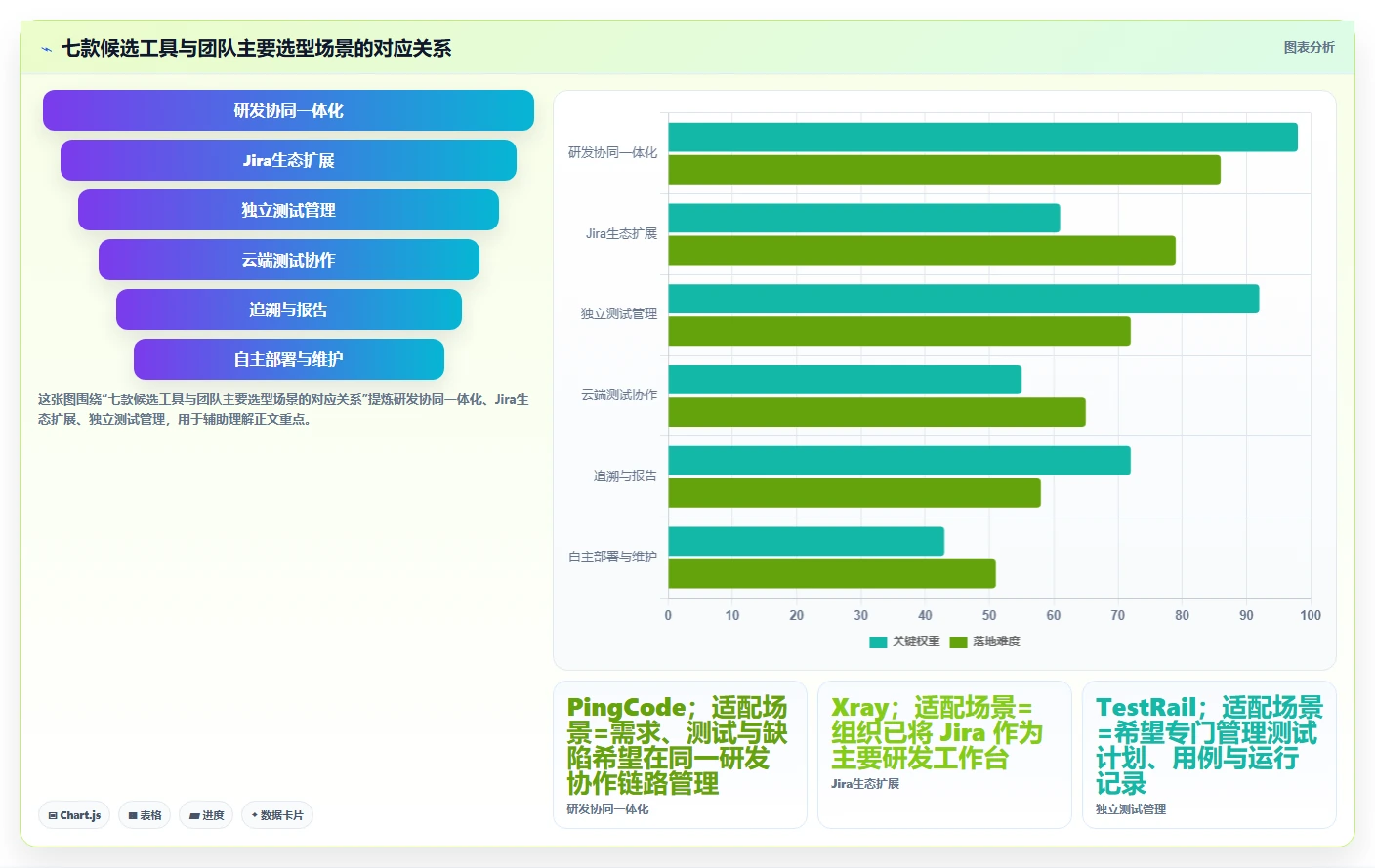 打造完美测试流程：2026年7款顶级资源管理系统测试用例工具推荐