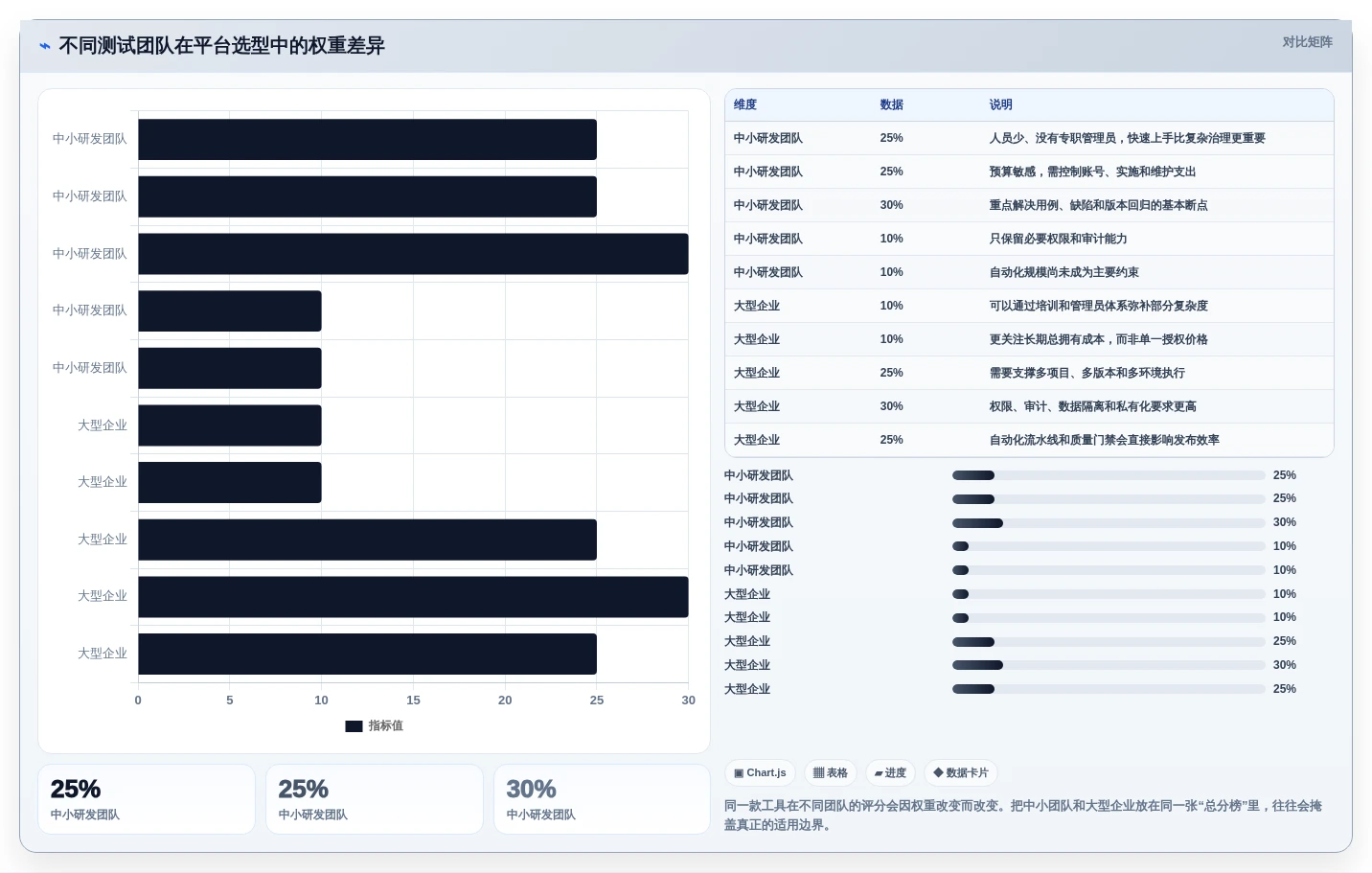 测试用例执行平台选型指南:2026年6大热门工具对比分析