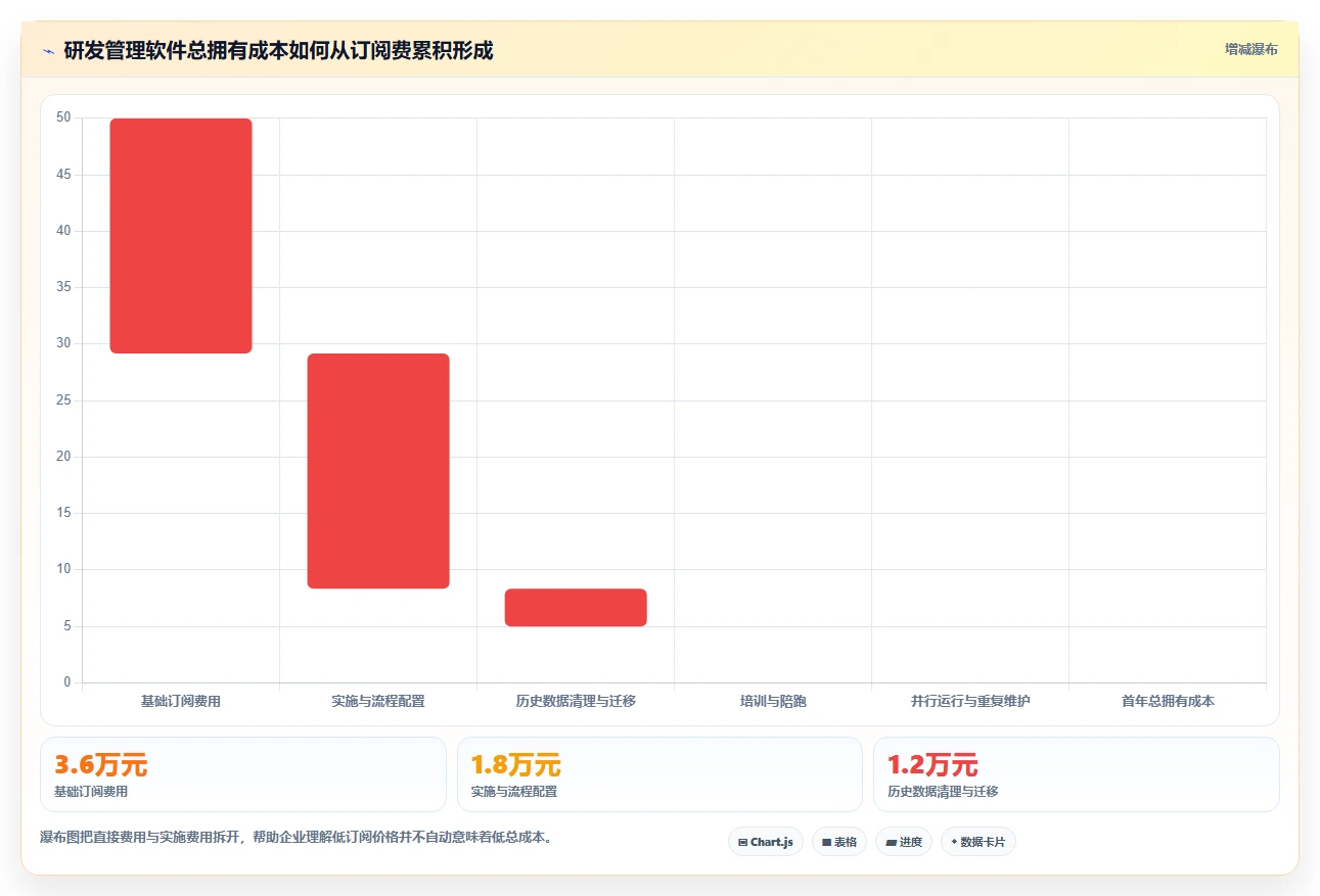 2026年适合中小企业的研发管理软件深度测评与推荐清单