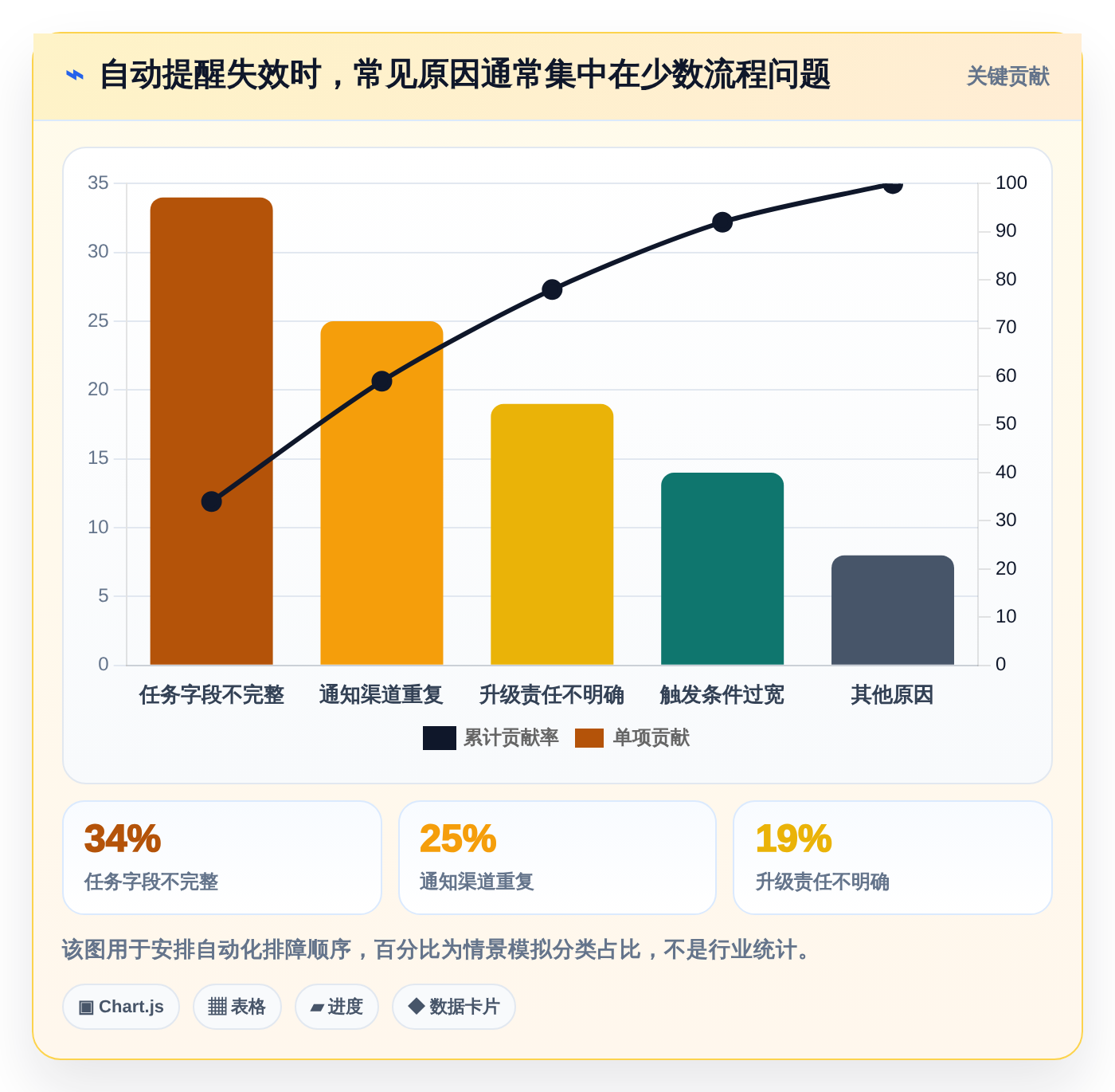 2026年效率革命：7大自动任务管理监控平台助力企业腾飞