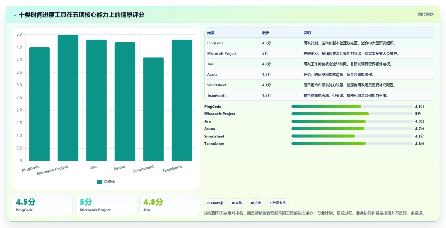 2026年效率之选：10大时间进度工具全面对比