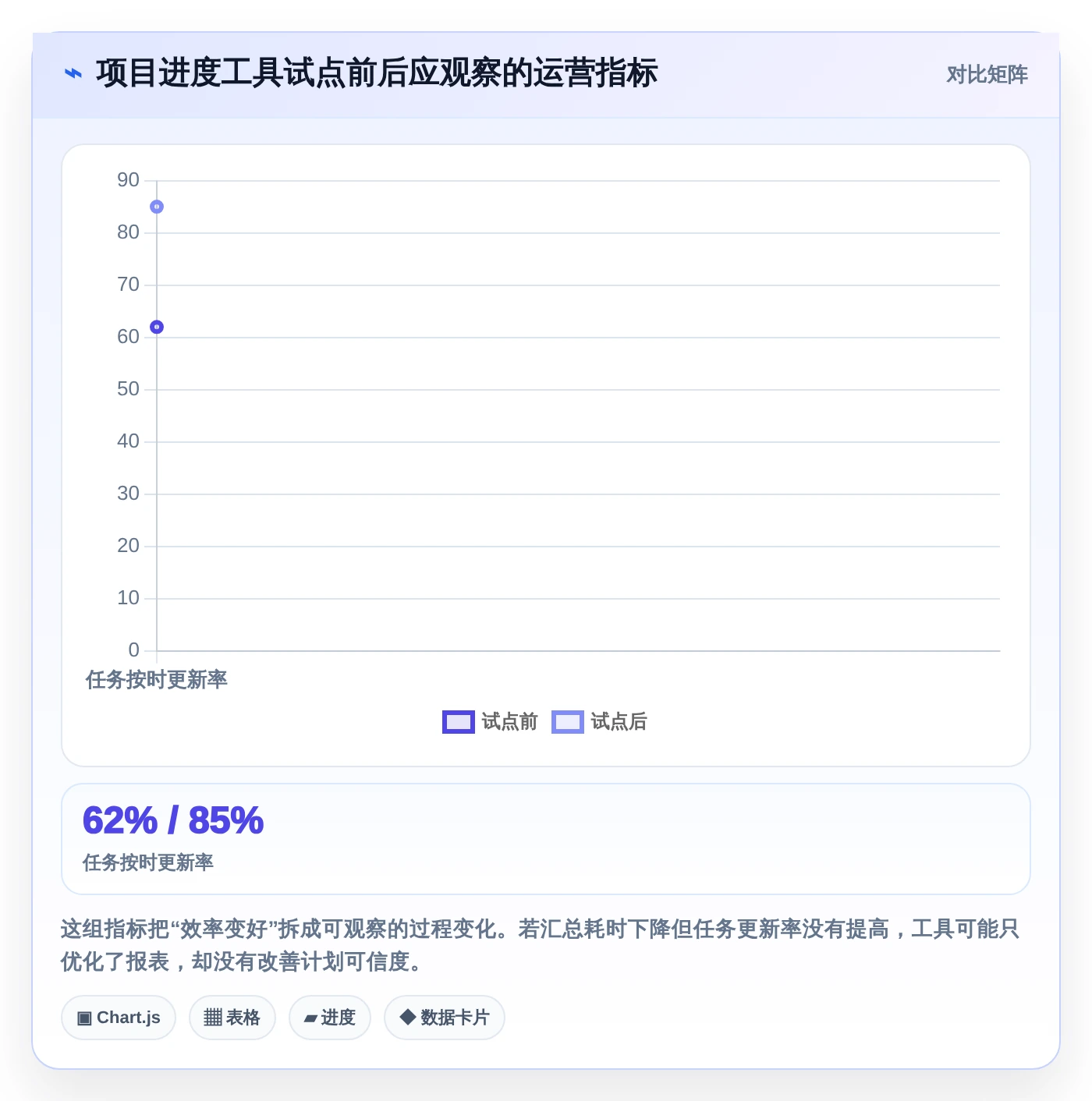 项目经理必看:2026年度5款顶级项目进度规划管理工具深度测评