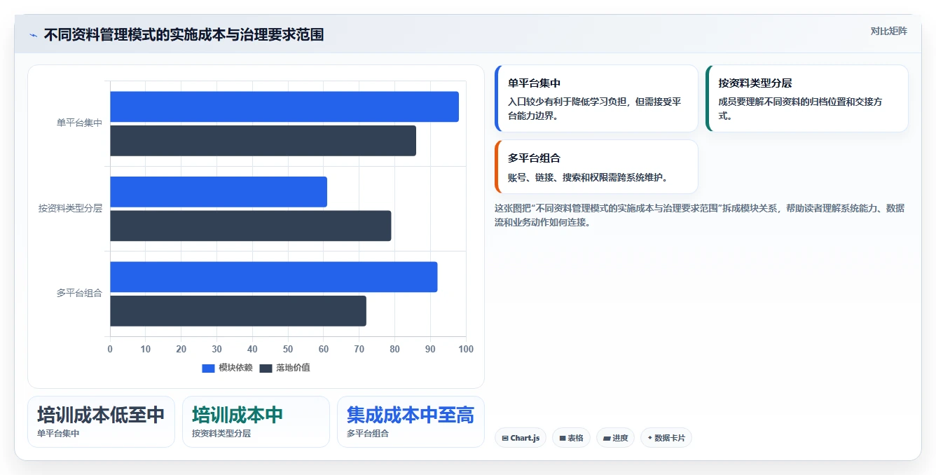 提升团队协作：2026年最受欢迎的5大做资料的软件推荐