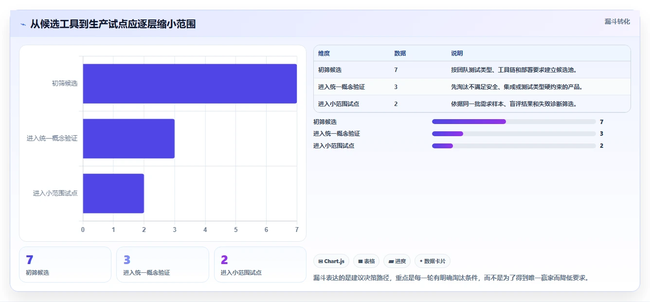 测试工程师必备:2026年最值得关注的7款AI自动生成测试用例软件