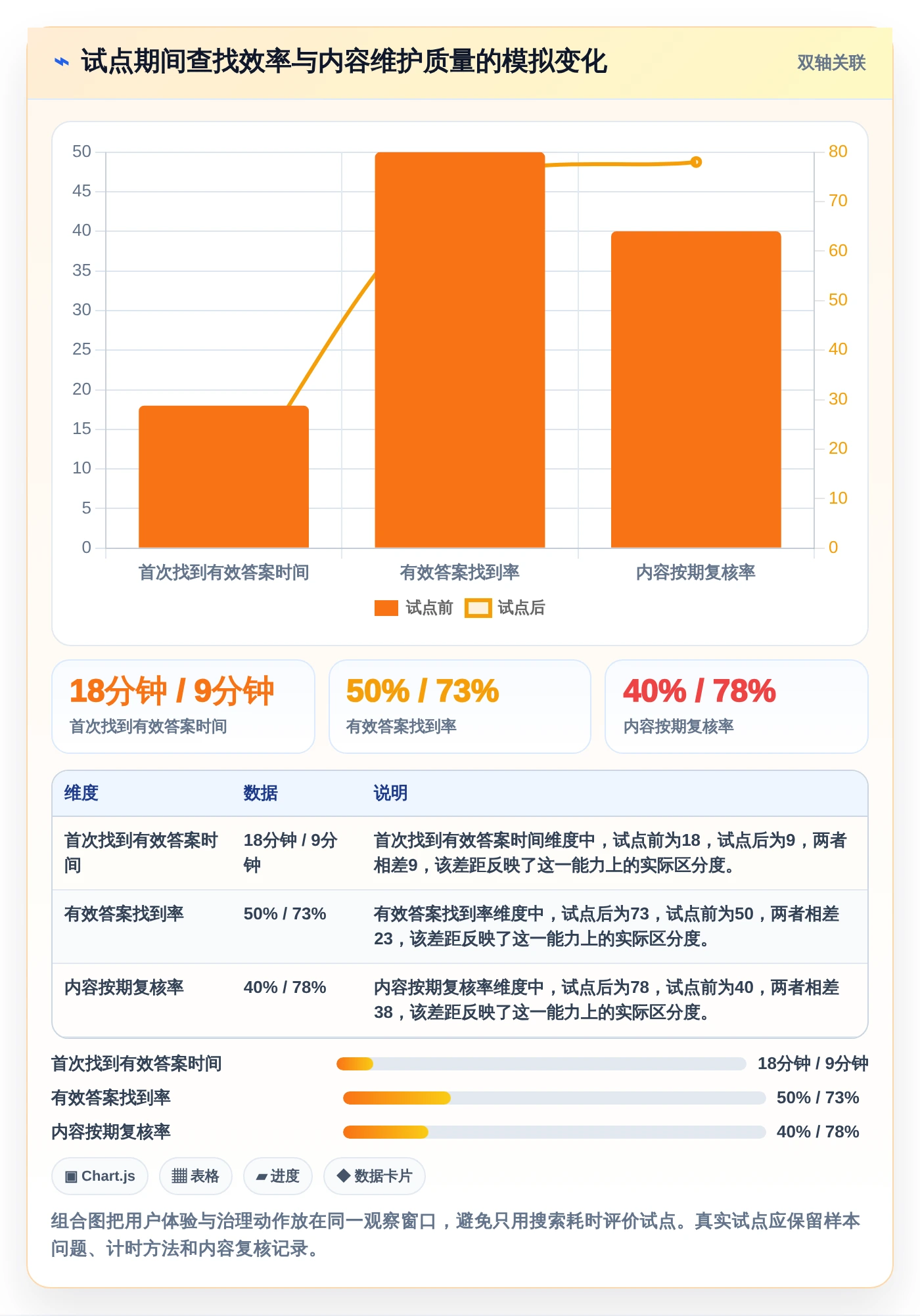 项目经理必读:2026年度8大知识共享管理平台工具对比指南