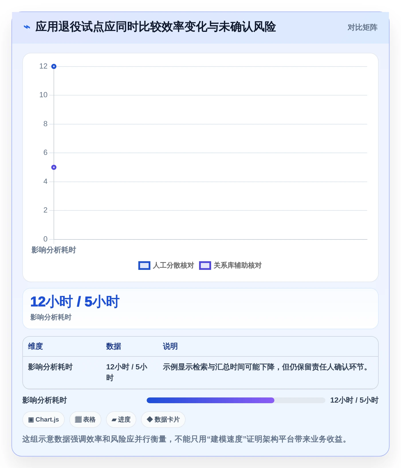 打造高效架构团队:2026年不可错过的7大企业架构管理软件