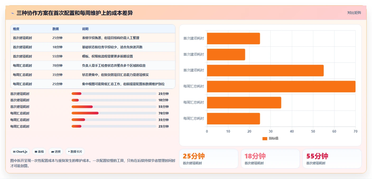 2026年易上手的project管理工具推荐:零基础团队首选测评