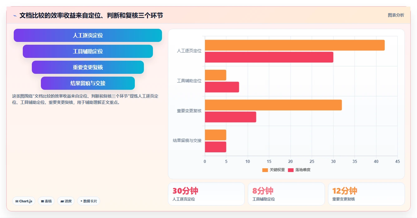 提升工作效率：2026年值得关注的6大文档对比软件有哪些