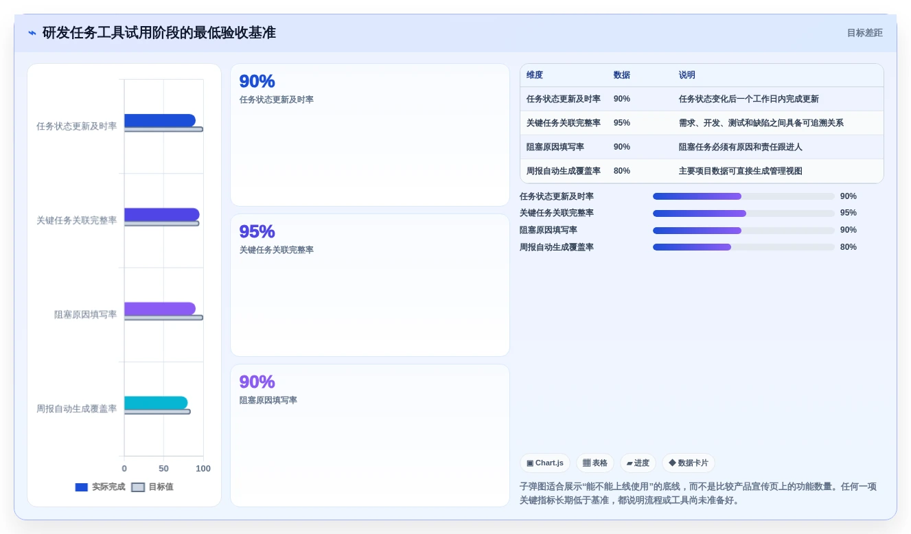 研发团队必备:2026年7款优秀任务跟进表格工具推荐