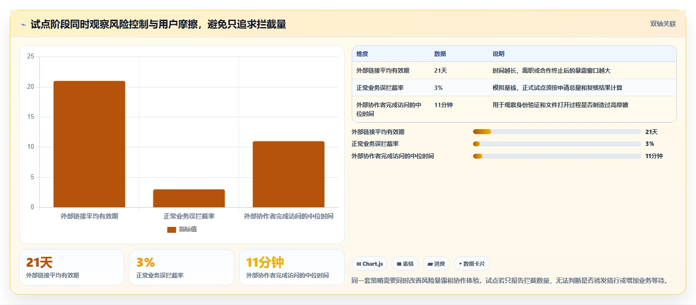 2026年企业安全新选择:6款顶级文档安全管理系统工具对比