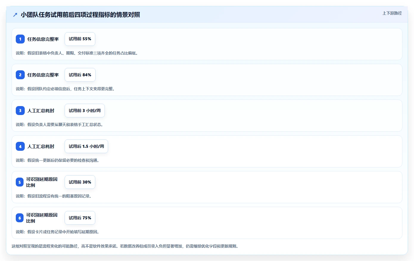 如何选择适合你的任务软件?2026年最新7款工具推荐