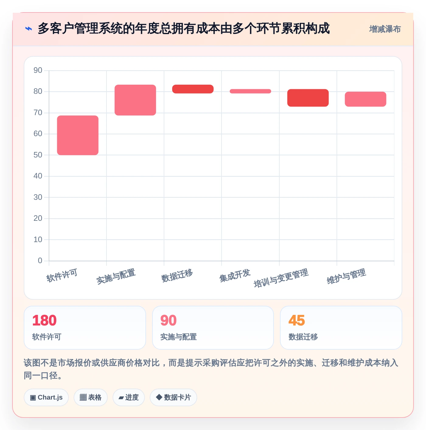 2026年效率之选:8款顶级多客户项目管理软件全面对比