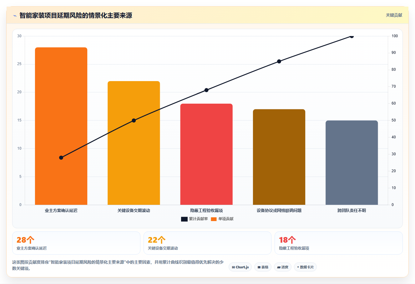 智能家装时代来临:2026年7款革新性项目管理系统深度对比