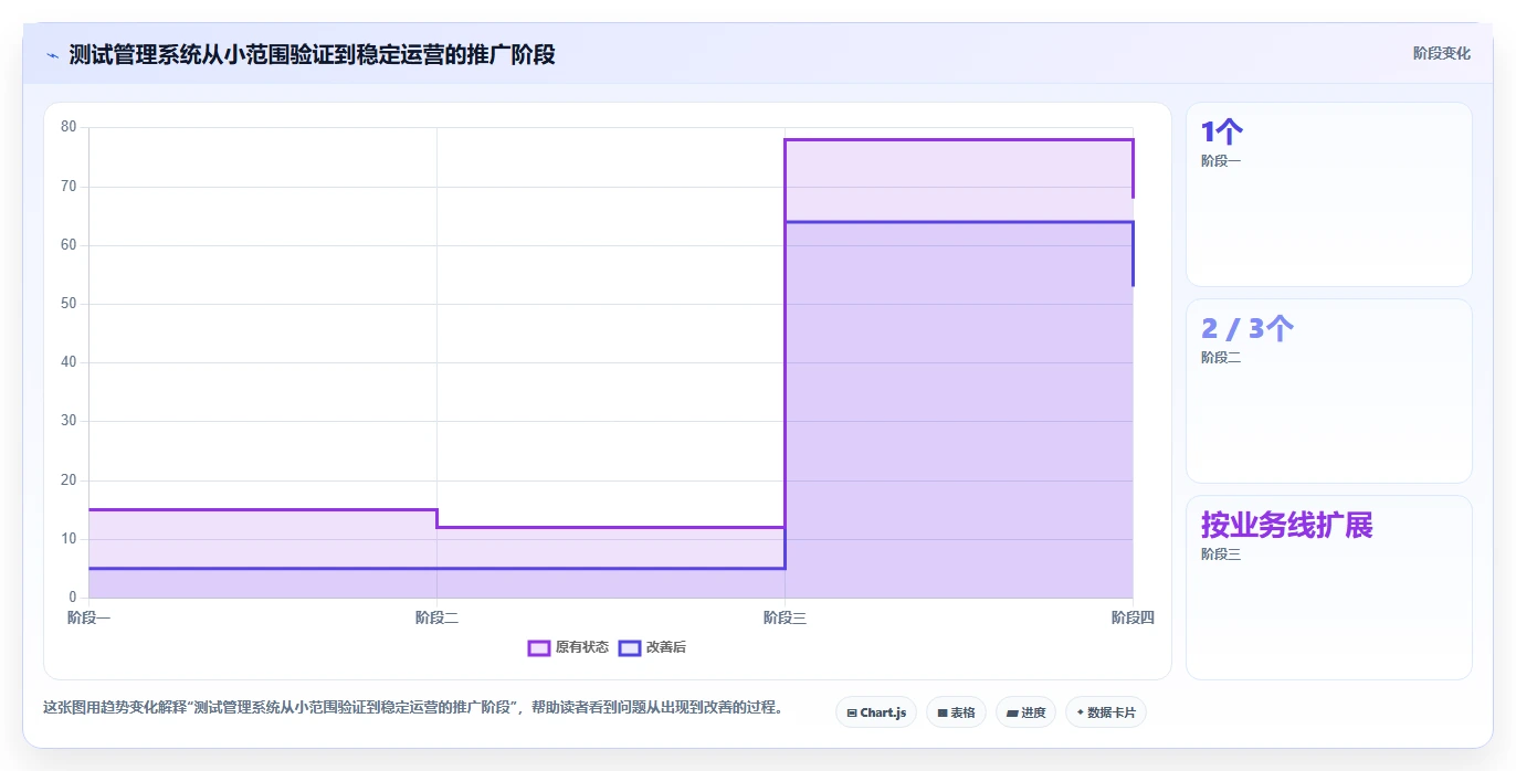 选对工具事半功倍:2026年软件测试流程管理系统选型指南