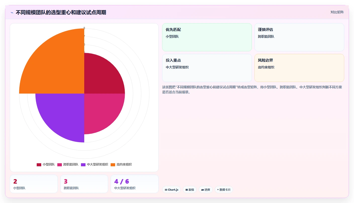 提升效率必备:2026年最值得尝试的5款项目管理用什么工具软件