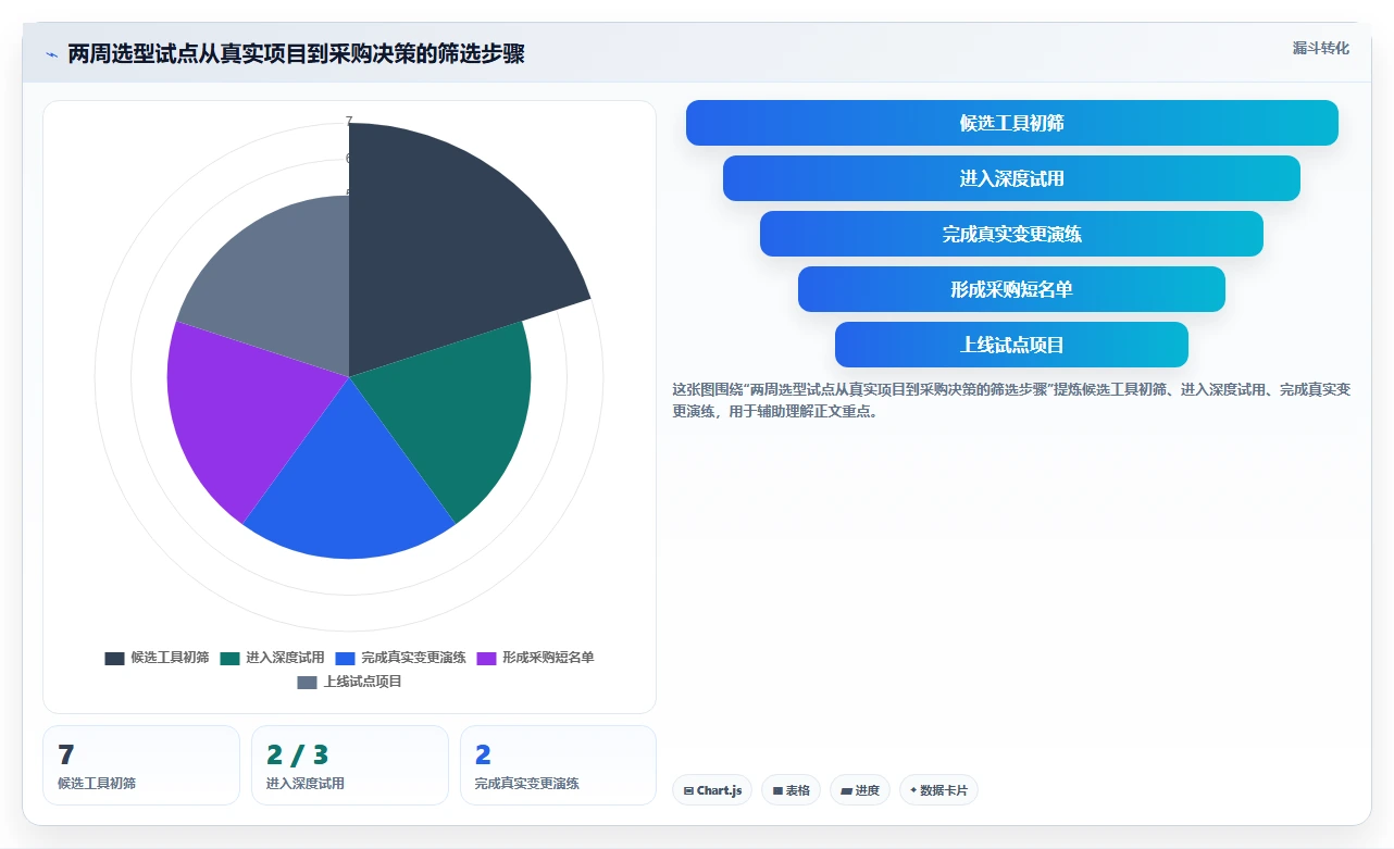 项目经理最爱!2026年度7款热门软件开发甘特图软件盘点