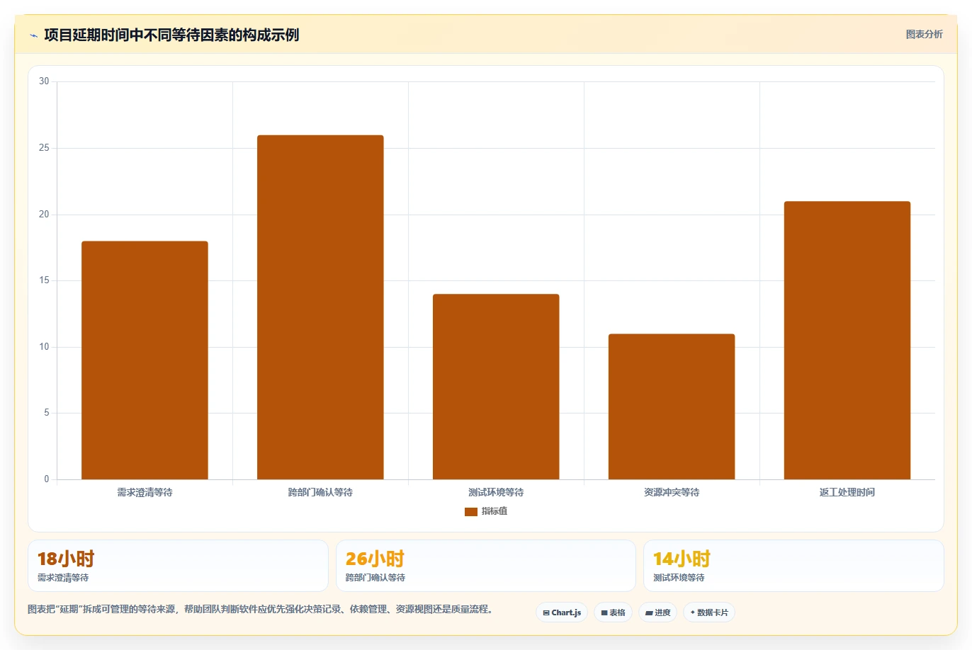 项目管理新时代:2026年8款顶级共享协作软件推荐指南