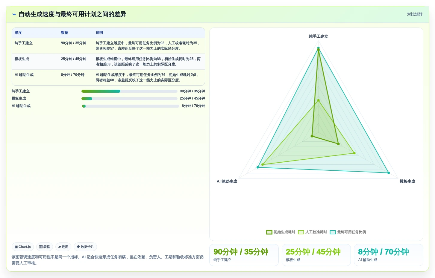 提升效率必备!2026年最受欢迎的5大甘特图自动生成软件工具推荐