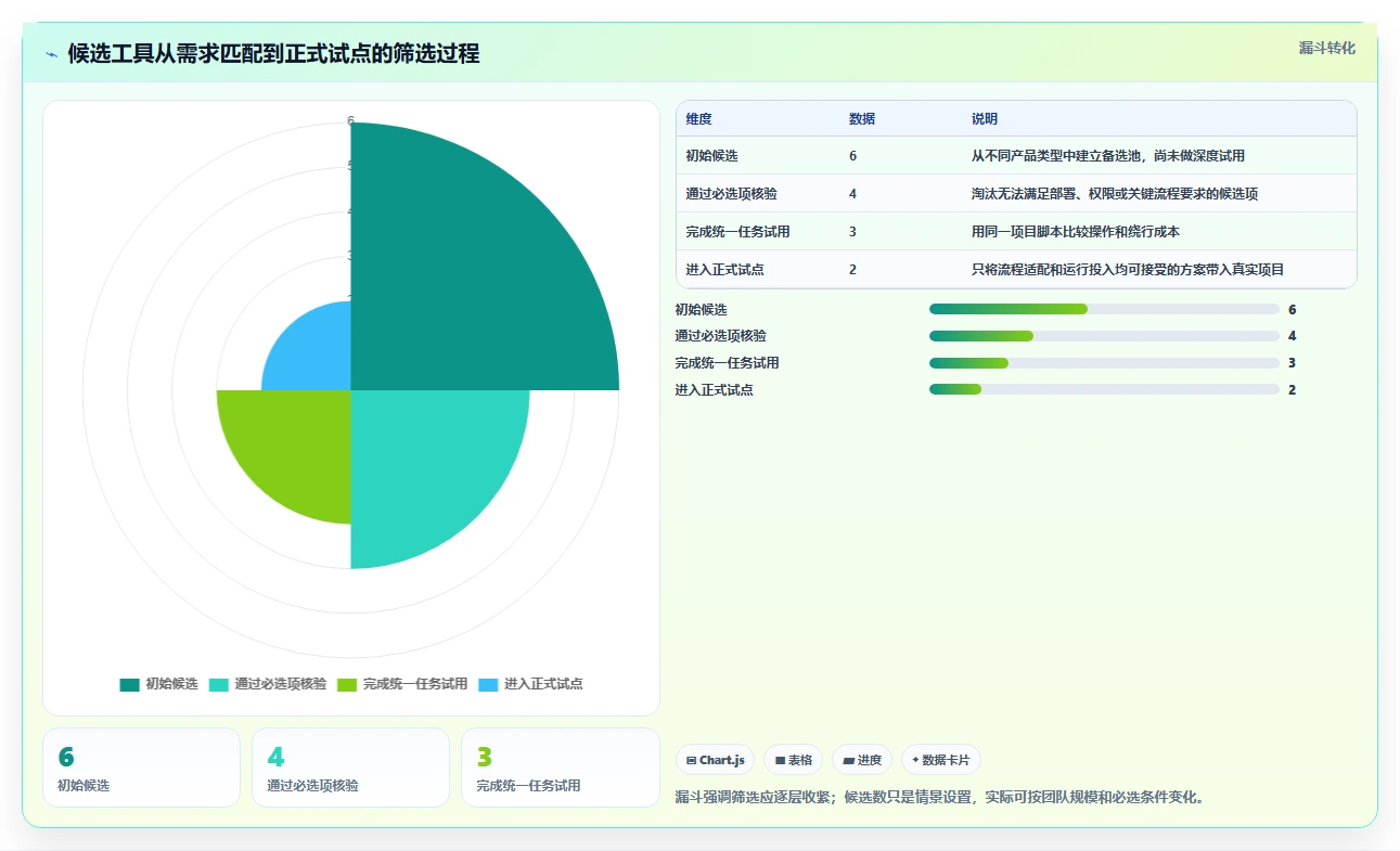 2026年研发管理系统大盘点:6款顶级工具助力项目成功